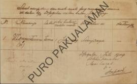 Daftar laporan dari adanya orang tua dan anak-anak yang meninggal dunia di Kampung Jagalan dan Ka...