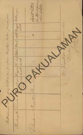 Daftar laporan dari adanya orangtua, anak-anak, hewan yang sakit dan meninggal dunia di Panekaran...