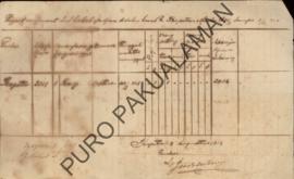 Laporan dari berubahnya jumlah jiwa/sensus penduduk di Dalem Pamekaran Kepatihan mulai tanggal 26...