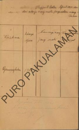 Rapport/laporan dari adanya orang yang mati, pergi atau orang datang dalam bulan September di Pem...