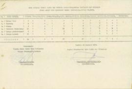 Data Pegawai Negeri Sipil Tahun 1979