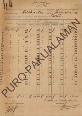 Bendel mengenai pembayaran dari uang ongkos memeriksa hewan dan uang sewa rumah untuk pemotongan ...