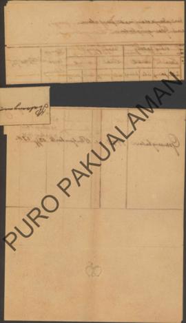 Rapport/laporan pada bulan Agustus 1911 dari adanya orang yang mati, pergi atau orang datang dala...