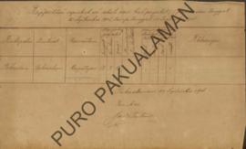 Laporan dari adanya orang-orang yang meninggal dunia karena sakit di dalam Kampung Panekaran Jaga...