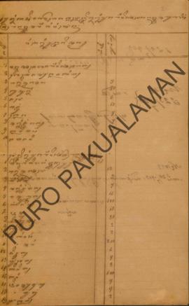 Daftar nama/jenis tanaman beserta jumlahnya yang berada di Pasareyan Dalem Giriganda