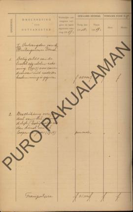 Berkas penjelasan anggaran tahun 1918 bagian 4-23 dari pendapatan