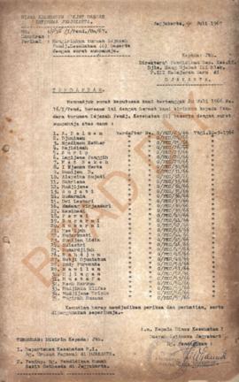 Turunan  Ijazah “Pendjenang Kesehatan” (Ijazah C) dan pernyataan sumpah “Pendjenang Kesehatan” at...