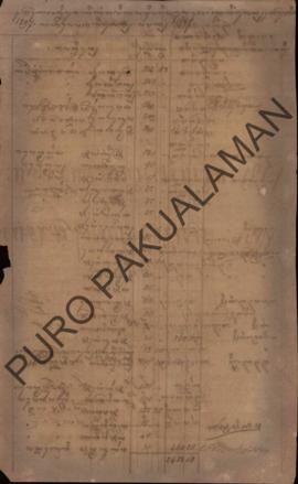 Berkas daftar penerimaan gaji (balanja) bulan Februari 1897 yang diterimakan pada bulan Maret 1897