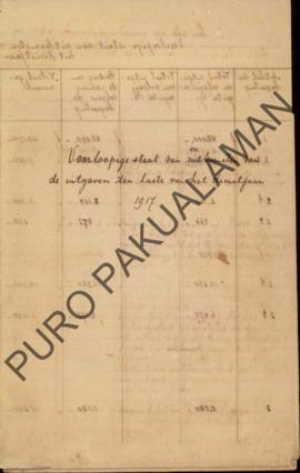 Estimasi/prakiraan pendapatan dan pengeluaran tahun dinas 1917