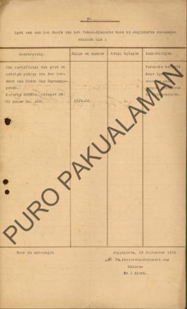 Daftar/Register Surat yang dikirimkan oleh Pakulaman perihal sertifikat perilaku dan moral/keprib...