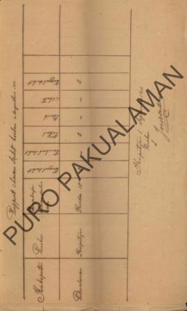 Kumpulan berkas rapport/laporan dari adanya hewan sakit dan orang meninggal di bulan Agustus 1911...