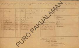 Daftar dari adanya orang tua dan anak-anak yang meninggal dunia di Kampung Jagalan dan Kampung Ka...