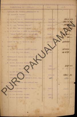 Lampiran tentang penjelasan mengenai peneriman Pakualaman tahun 1918-1919