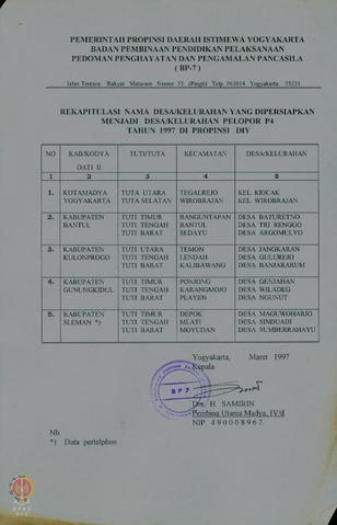 Open original Objek Digital