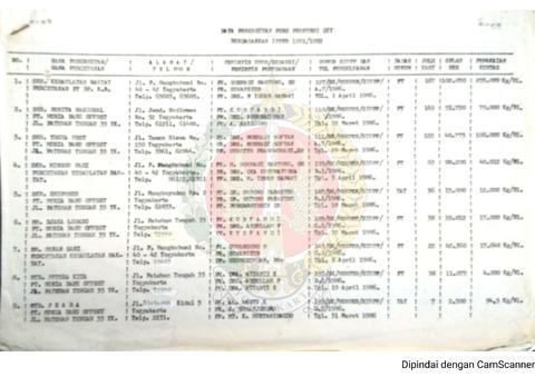 Open original Objek Digital