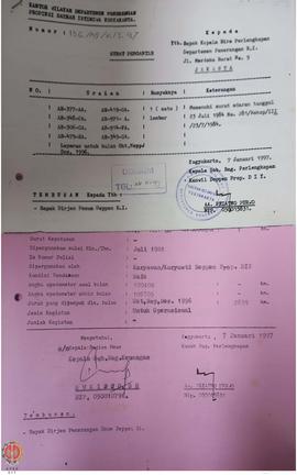 Bendel Surat Laporan Pemakaian Kendaraan untuk Bulan Oktober, Noember, Desember 1996 – Januari, F...