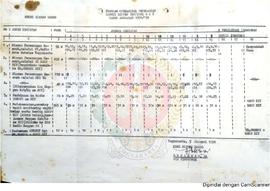 Program Operasional Penerangan Kantor Wilayah Departemen Penerangan Provinsi Daerah Istimewa Yogy...