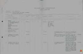 Data realisasi keuangan Pembangunan pada Proyek Penataran P 4 di BP 7 Provinsi DIY Tahun 1997/98