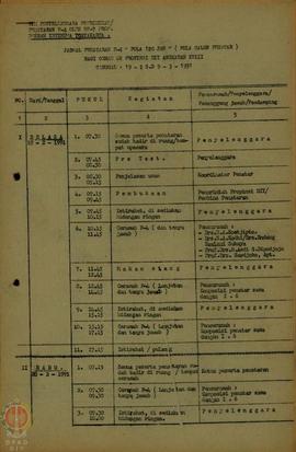 Jadwal Penataran P-4 Pola 120 jam (pola calon penatar) bagi Ormas se Propinsi DIY angkatan XVIII ...