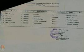 Kumpulan tentang daftar pengurus tim pembina desa perintis P-4 Kecamatan Pengasih, Kecamatan Lend...