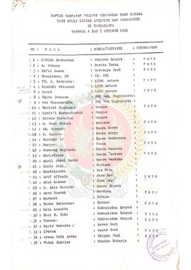 Data Wartawan Peliput Kunjungan Tamu Negara Yang Mulia Kaisar Akihito dan Permaisuri di Yogyakart...