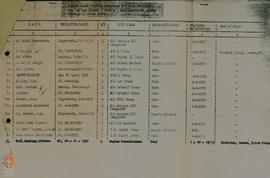 ▪ Surat  No.  893/1021/VII/1989,  Tgl  24  agustus  1989,  tentang Pengiriman Daftar Calon Pesert...