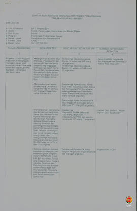 Data Isian tentang Kemanfaatan Proyek Pembangunan tahun 1996/97 BP 7 Provinsi DIY