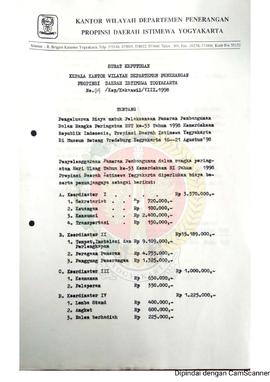 Surat Keputusan Kepala Kantor Wilayah Departemen Penerangan Daerah Istimewa Yogyakarta Nomor : 04...