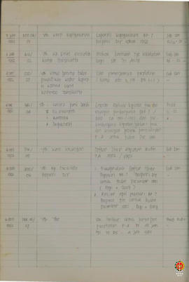 Buku Agenda Surat Keluar Tahun 1992.