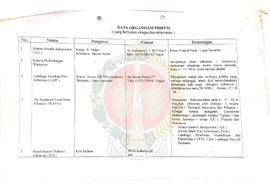 Surat dari Kepala Sub Bagian Tata Usaha Balai Penelitian Pers dan Pendapatan Umum Daerah Istimewa...