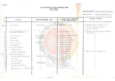 Open original Objek Digital