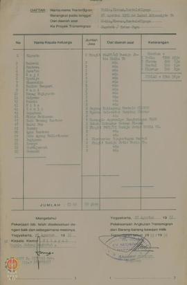 Daftar Nama Transmigran dari Daerah Istimewa Yogyakarta yang Berangkat pada tanggal 28 Agustus 19...
