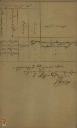 Keterangan tambahan orang sakit muntaber dusun Mulungan dan Demangan Sleman