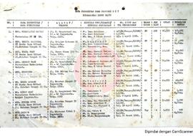 Data Penerbitan Pers Provinsi Daerah Istimewa Yogyakarta berdasarkan Inventarisasi Pertumbuhan da...