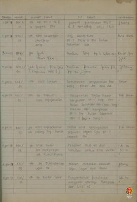 Buku Agenda Surat Keluar Tahun 1991