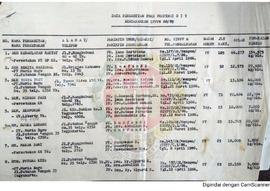 Daftar Data Penerbitan Pers Provinsi Daerah Istimewa Yogyakarta berdasarkan Inventarisasi Pertumb...