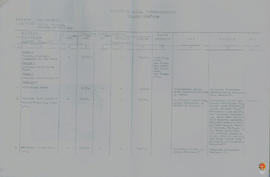 Data realisasi keuangan Pembangunan pada Proyek Pendidikan dan Penataran P 4 di BP 7 Provinsi DIY...