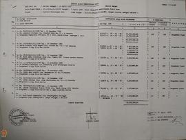Berita Acara Pemeriksaan Fisik atas Proyek Operasi Penerangan Daerah Istimewa Yogyakarta Kode Pro...