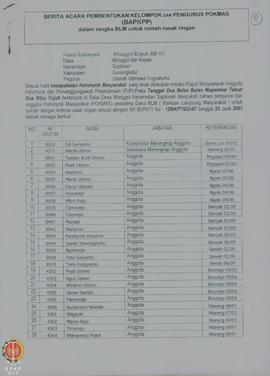 Berita Acara Pembentukan Kelompok dan Pengurus Kelompok Masyarakat (BAPKPP)  dalam rangka Bantuan...