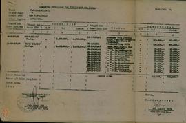 Kumpulan Pengesahan Sisa UUDP Pembangunan Tahun 1992.