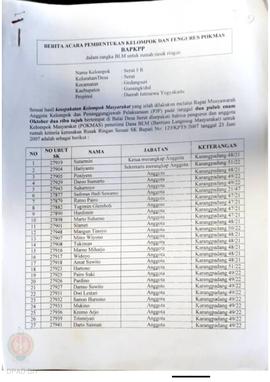 Berita Acara Pembentukan Kelompok dan Pengurus Kelompok Masyarakat dan Penetapan Prioritas Usulan...