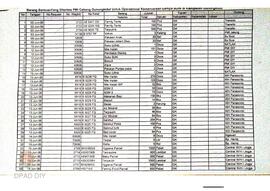 Daftar batuan yang diterima PMI cabang Gunungkidul untuk operasional Kemanusiaan Gempa Bumi di ka...