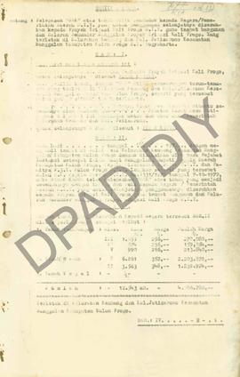 Berita Acara Pelepasan Hak Atas Tanah Milik Penduduk kepada Negara/Pemerintah Daerah DIY diserahk...