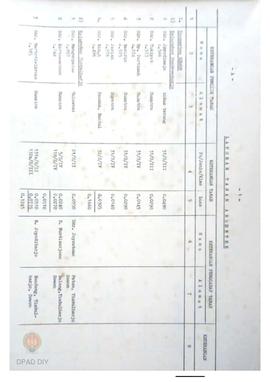 Kepala  Direktorat Agraris tentang buku inventarisasi Data Tanah Absentee dan  Tanah Kelebihan di...