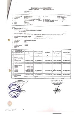 Surat Perintah Pencairan Dana kepada Kelompok Masyarakat Kabupaten Bantul untuk Belanja Lain-lain...