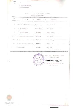 Susunan Panitia Pemungutan Suara, Sekretariat PPS, Panwaslakcam dan Panitia Pendaftaran Pemilih K...