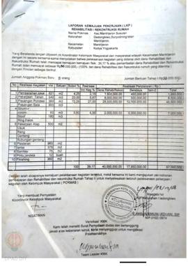 Laporan Kemajuan Pekerjaan Rehabilitasi dan Rekonstruksi Rumah,  Nama Kelompok Masyarakat Mantrij...
