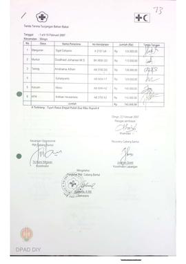 Surat tugas No.140/PMI.GK/VI/2007 relawan program CB dan Tim Pendukung Program periode 25 s.d 30 ...