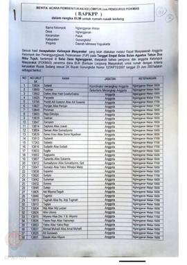 Berita Acara Pembentukan Kelompok dan Pengurus Kelompok Masyarakat dan Penetapan Prioritas Usulan...