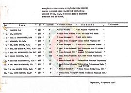 Daftar Ketua/Wakil Ketua Peserta, Ketua/Wakil Ketua Kelompok Peserta Penataran Calon Pelatih Inti...